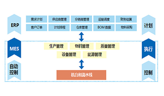 中集智能(néng)制造執行系統（MES）