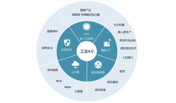 推進(jìn)工業互聯，共同驅動數字化轉型